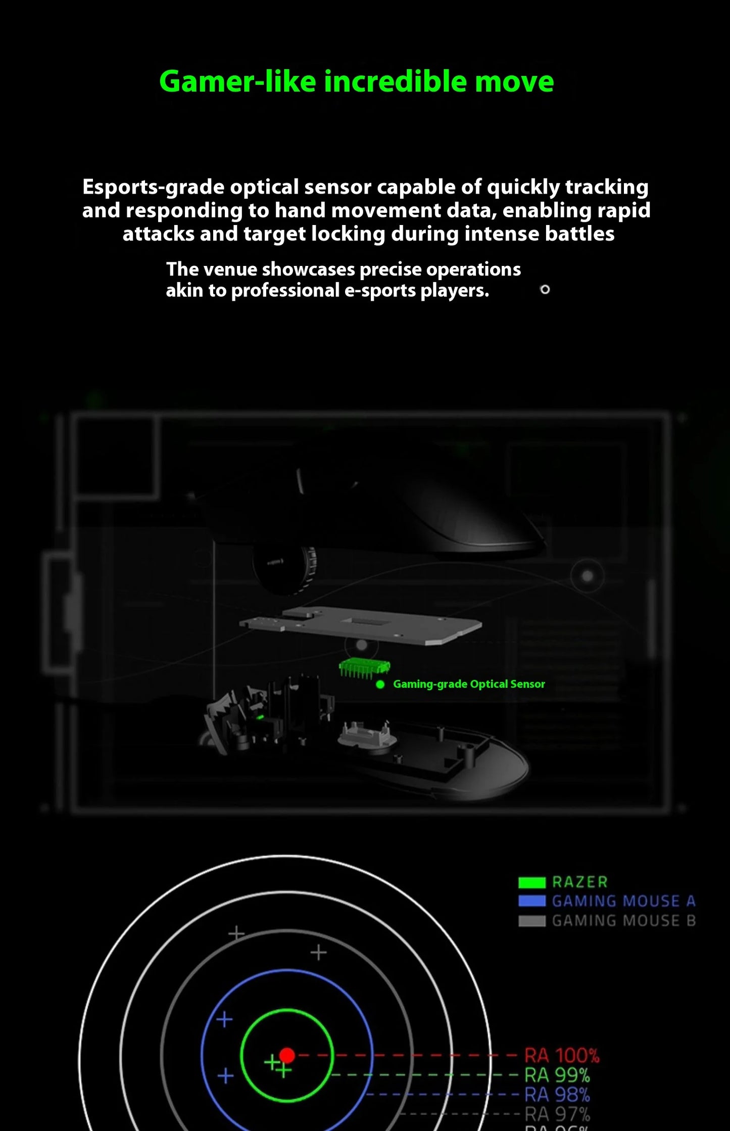 Razer DeathAdder