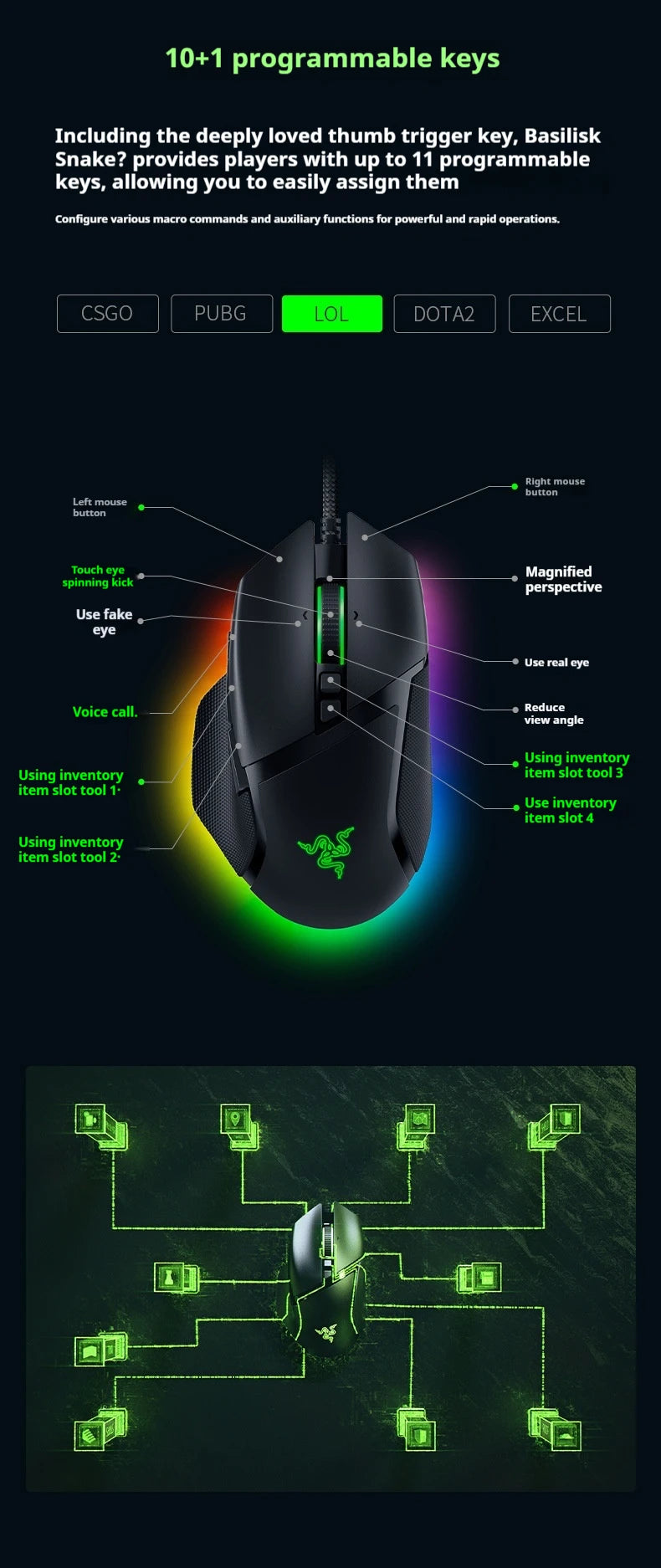 Razer Basilisk V3 Gaming Wired Mouse