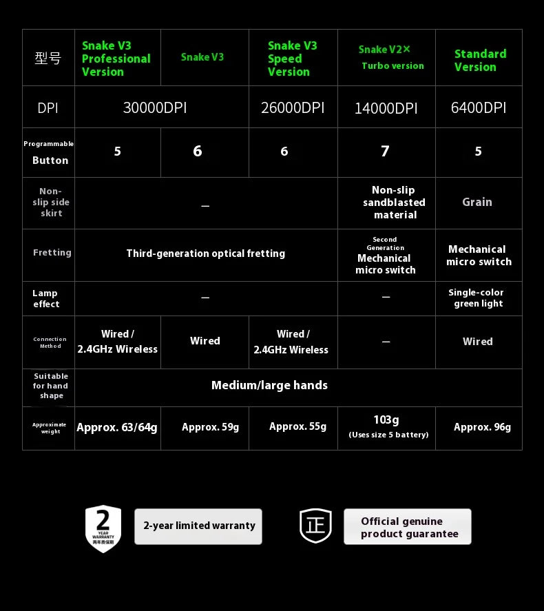 Razer DeathAdder