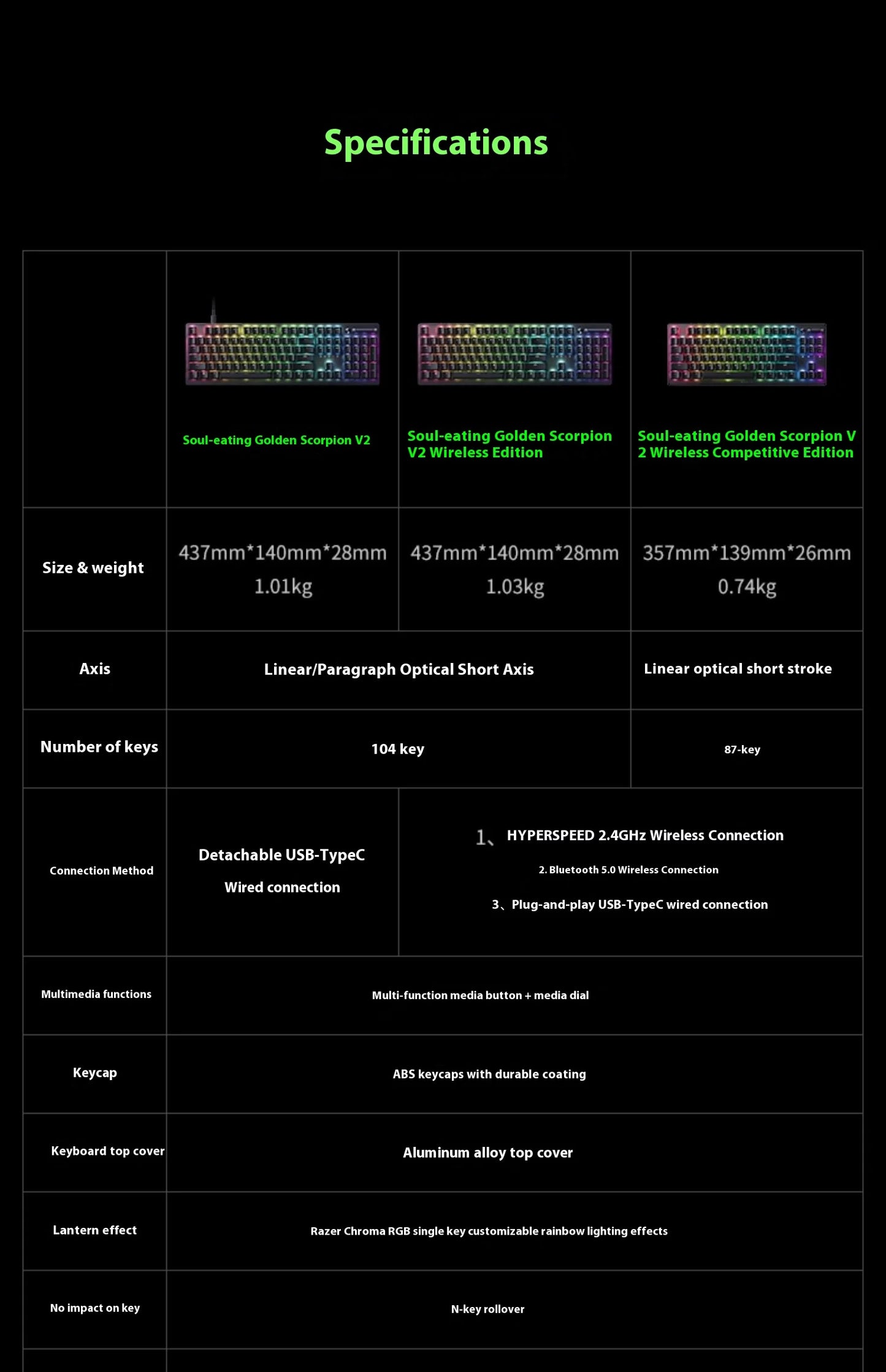 Razer Deathstalker V2 Mechanical Gaming Keyboard