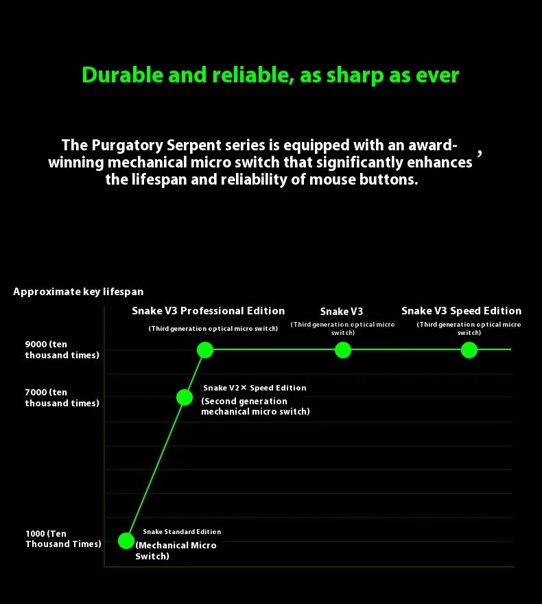 Razer DeathAdder